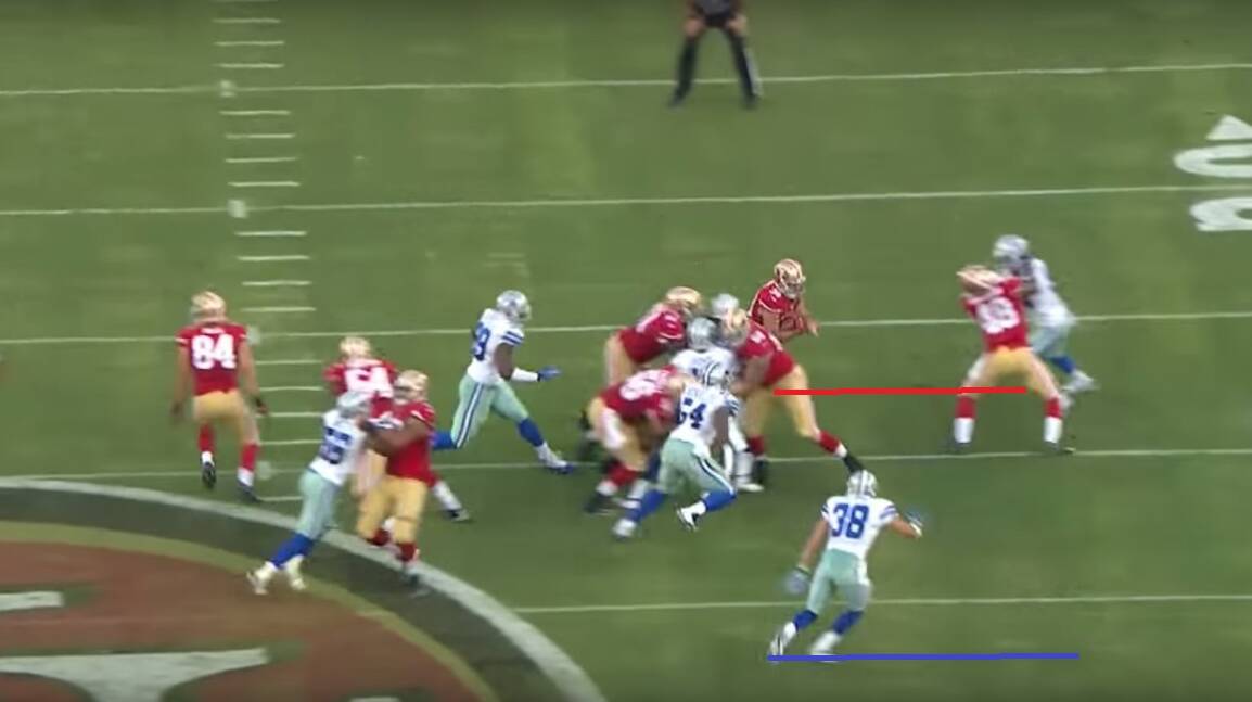 The two lines show the depth between Hayne and Heath. It is about seven to eight yards. If Heath read the play correctly, it should be zero to two yards.