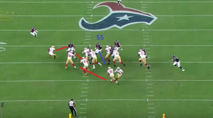 #55 fills the wrong hole. Hayne’s red line indicates where he is running to. #49’s red line indicates the player he is about to block. The San Francisco wide receiver, furtherest white jumper to the left, is about to crackback into the linebacker meant to contain.