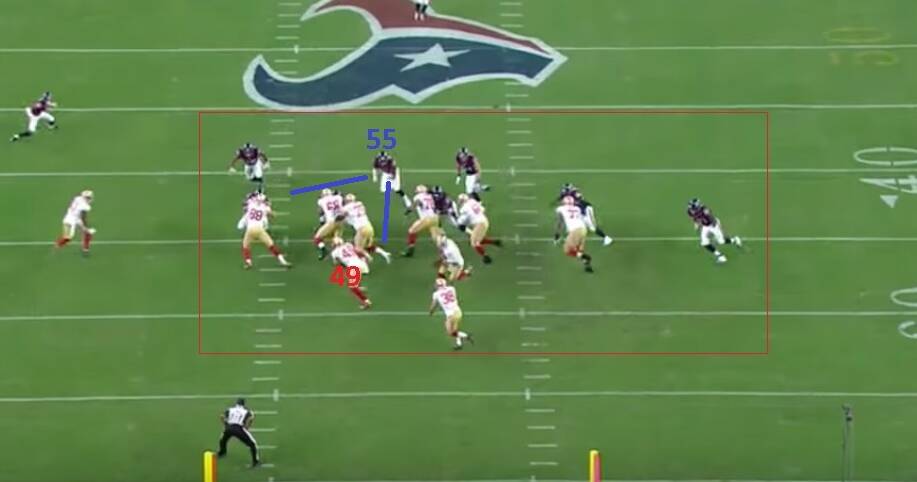 The red box shows “the box”. Houston Texans rookie linebacker Bernardrick McKinney, #55, has two gaps to cover, indicated by the blues lines. His assignment is to read the play and fill the gap which the play is flowing to. 49ers fullback Bruce Miller, #49, executes an excellent block later in this play.
